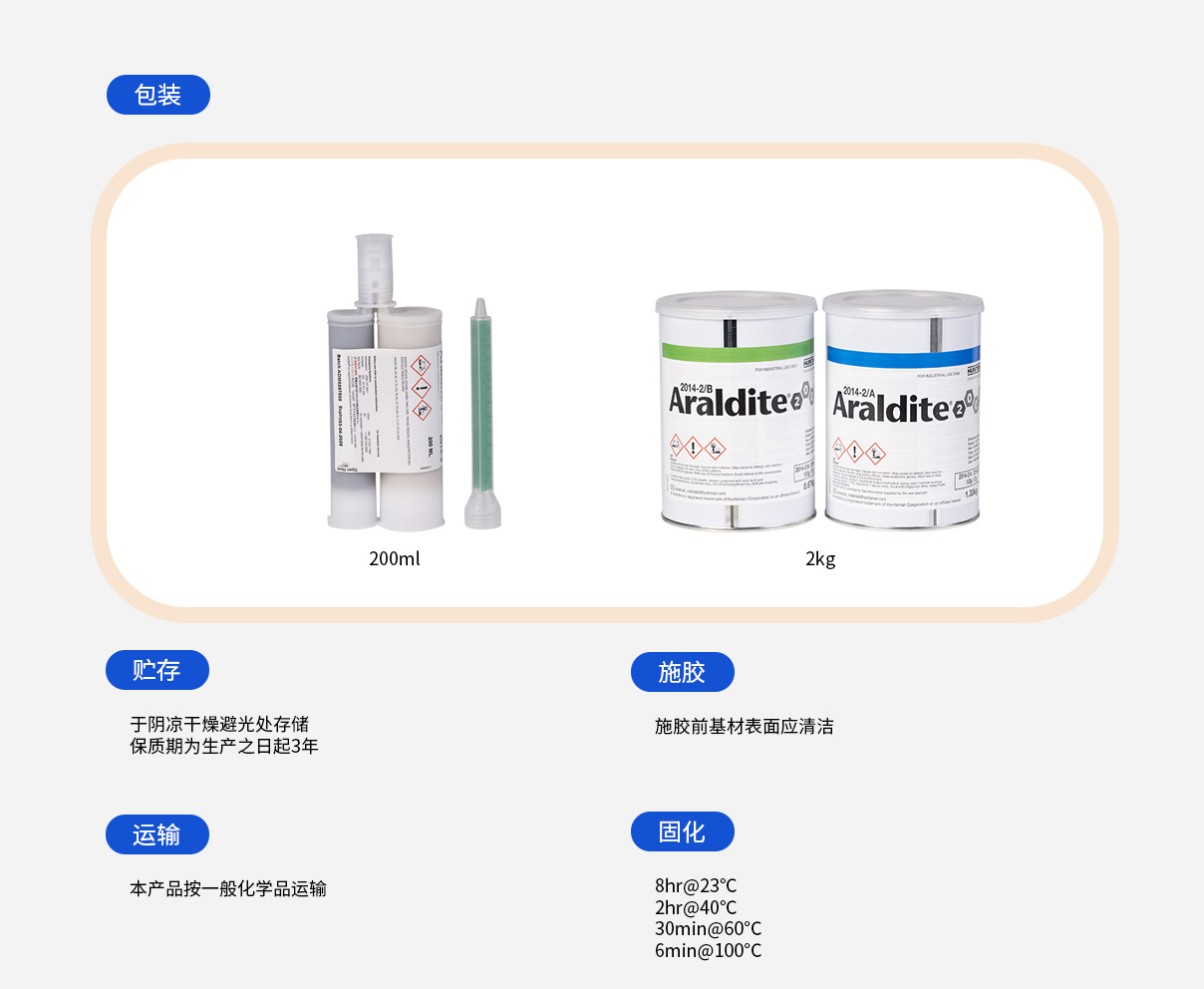 使用说明