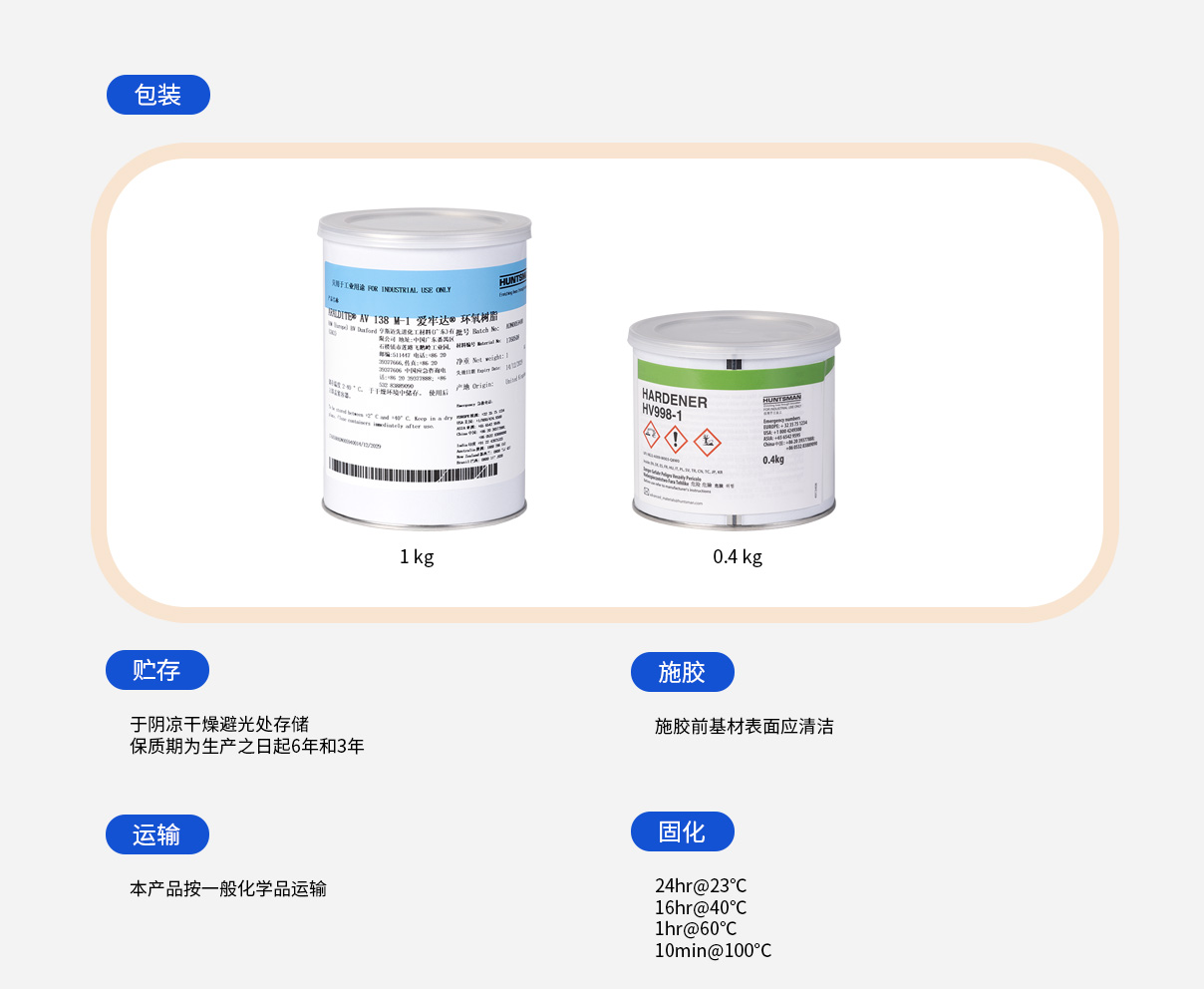 使用说明