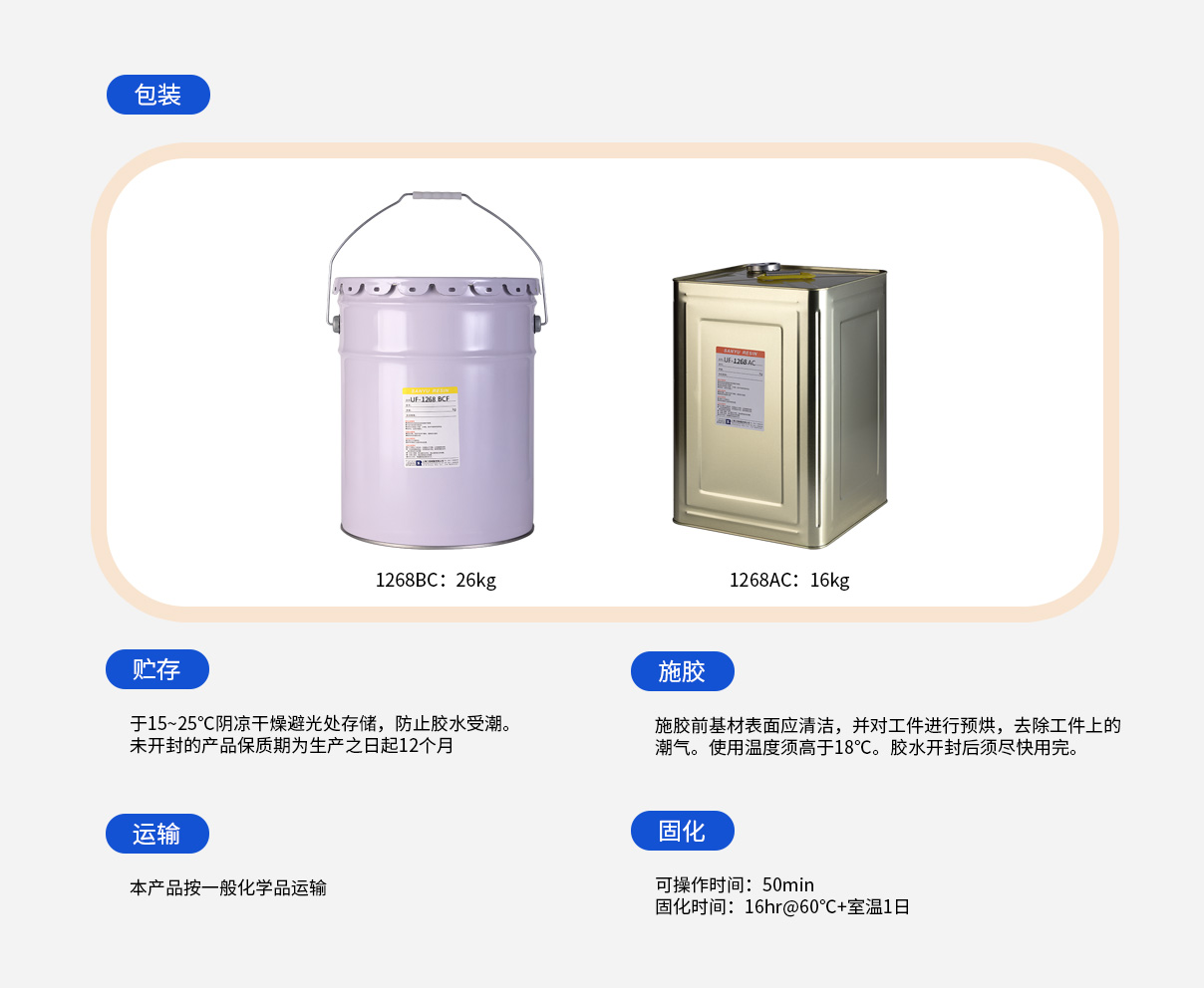 使用说明