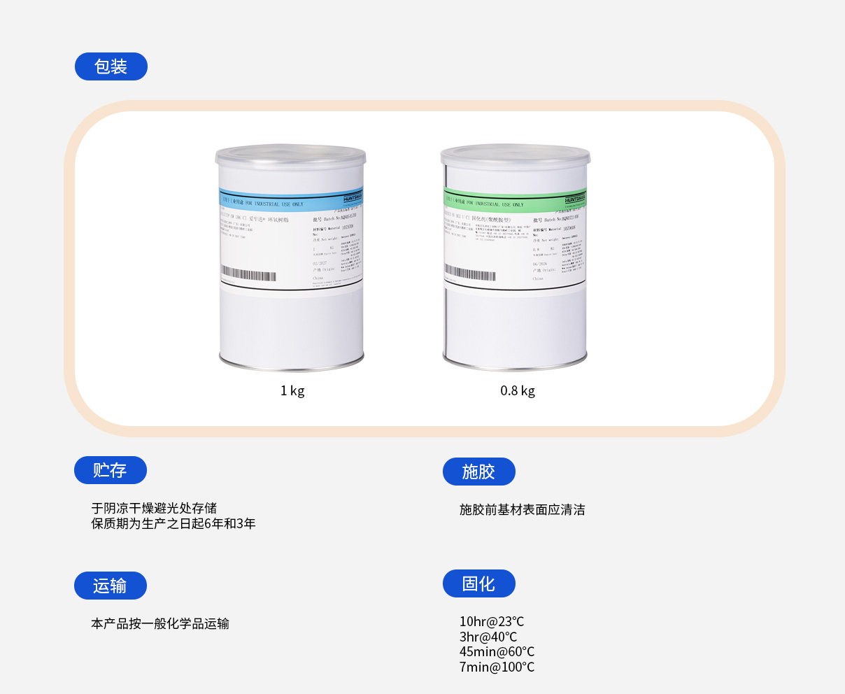 使用说明
