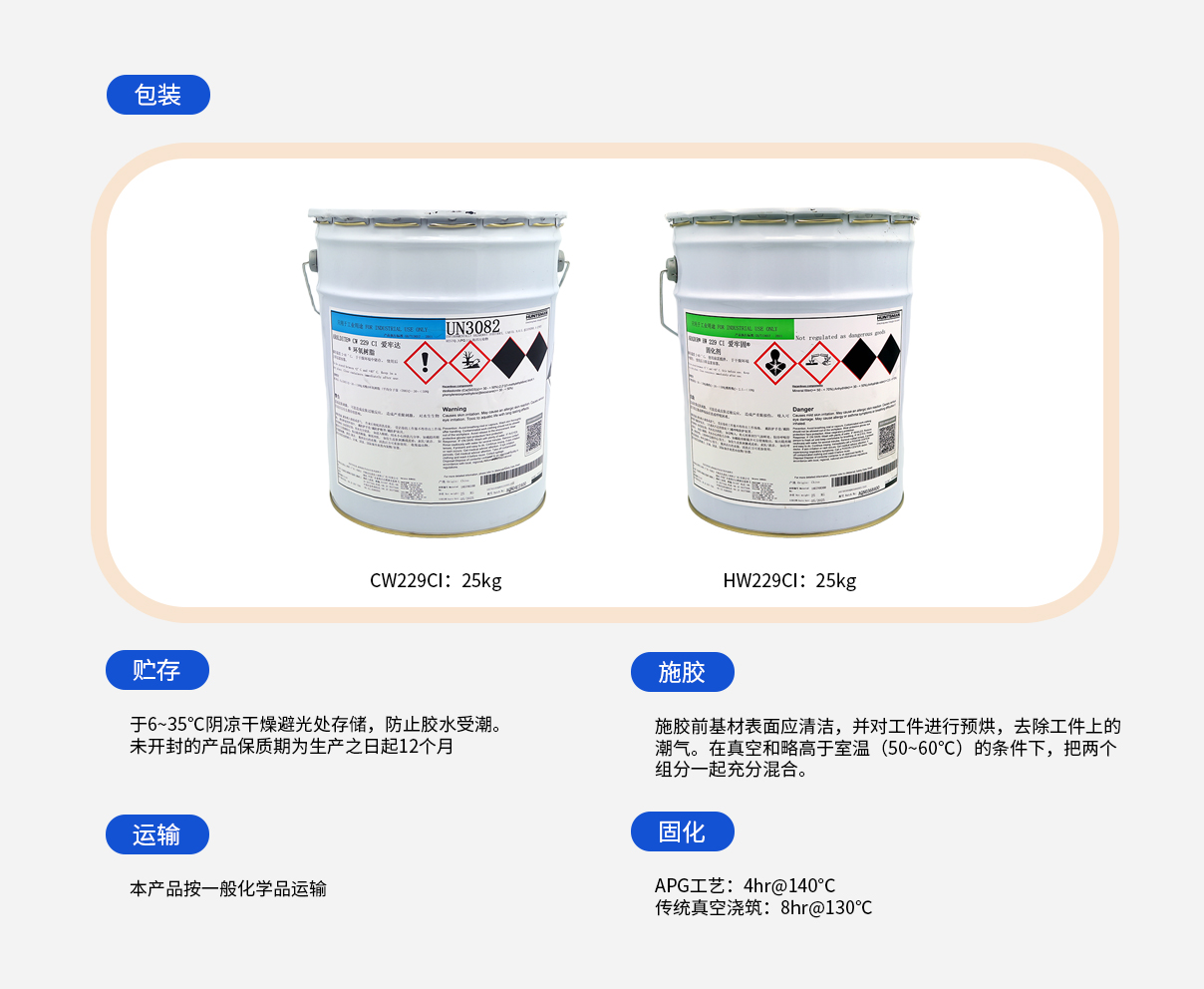 使用说明
