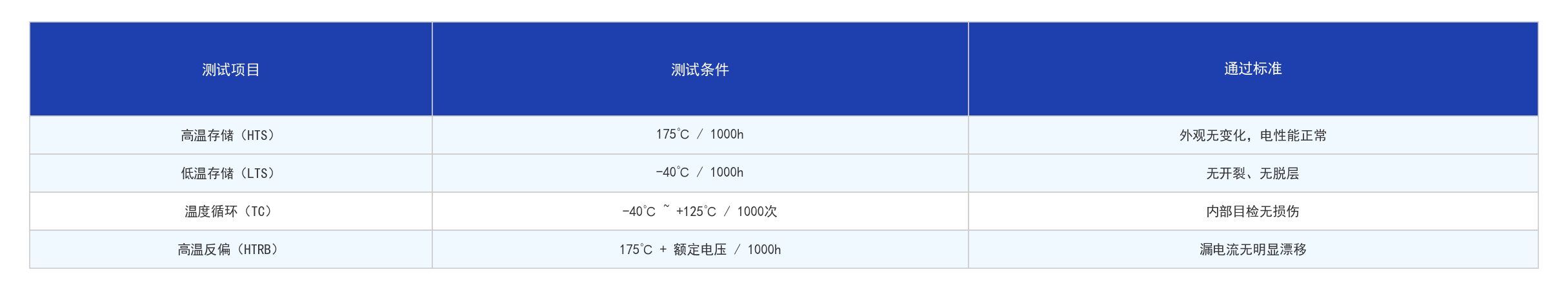 国产环氧灌封胶在IGBT模块封装中的典型测试项目包括